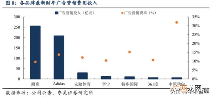 耐克发展史，从耐克和阿迪达斯发展史看中国品牌