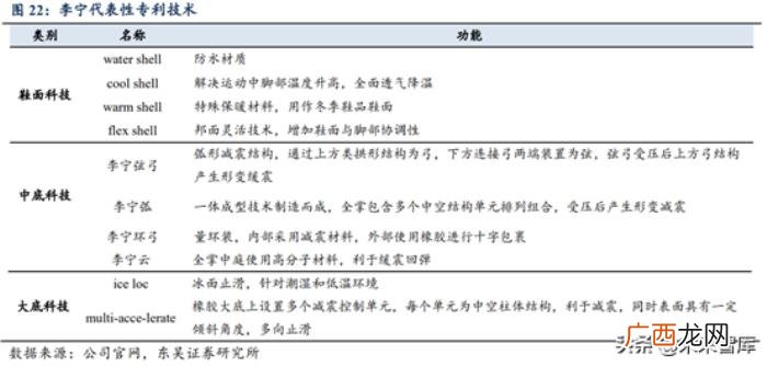 耐克发展史，从耐克和阿迪达斯发展史看中国品牌