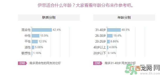 its skin伊思适合什么年龄？伊思适合多大年龄段？