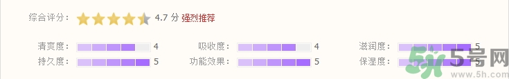 cnp鼻贴怎么样?cnp鼻贴好用吗?