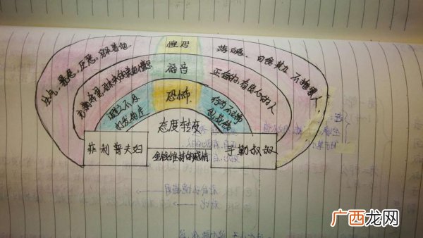 如何称呼叔叔的老婆