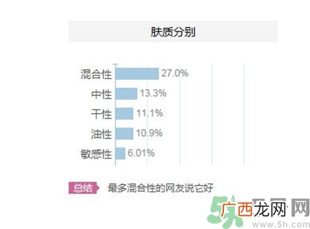 伊丽莎白雅顿适合什么年龄?伊丽莎白雅顿适合什么肤质?