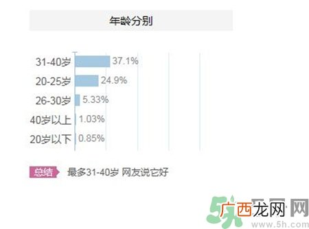 伊丽莎白雅顿适合什么年龄?伊丽莎白雅顿适合什么肤质?