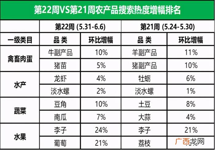 最新热搜榜，大蒜行情小涨、西瓜霸居热搜榜榜首