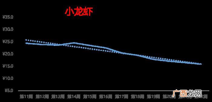 最新热搜榜，大蒜行情小涨、西瓜霸居热搜榜榜首