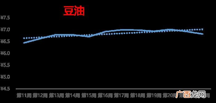 最新热搜榜，大蒜行情小涨、西瓜霸居热搜榜榜首
