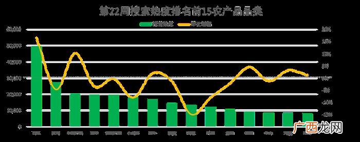 最新热搜榜，大蒜行情小涨、西瓜霸居热搜榜榜首