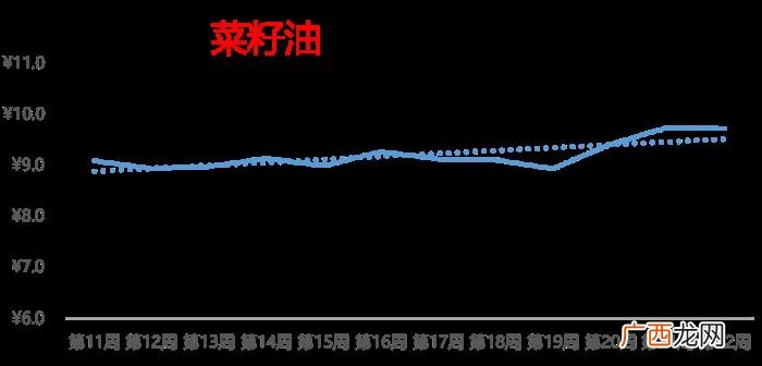 最新热搜榜，大蒜行情小涨、西瓜霸居热搜榜榜首