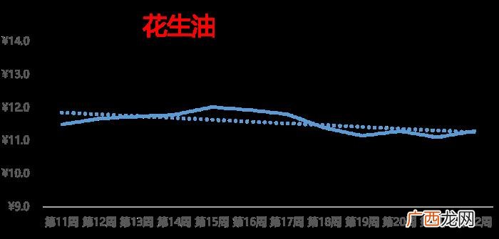 最新热搜榜，大蒜行情小涨、西瓜霸居热搜榜榜首