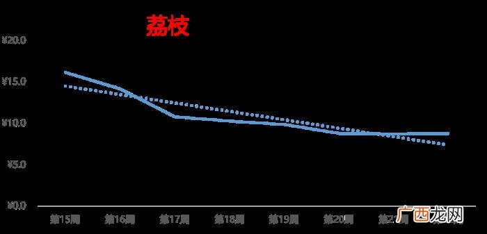 最新热搜榜，大蒜行情小涨、西瓜霸居热搜榜榜首