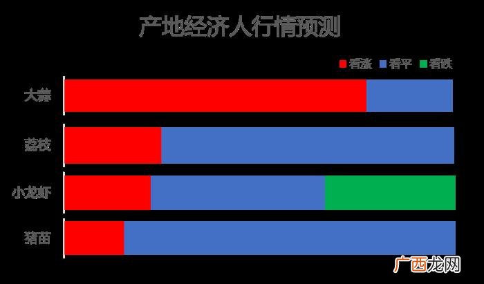 最新热搜榜，大蒜行情小涨、西瓜霸居热搜榜榜首