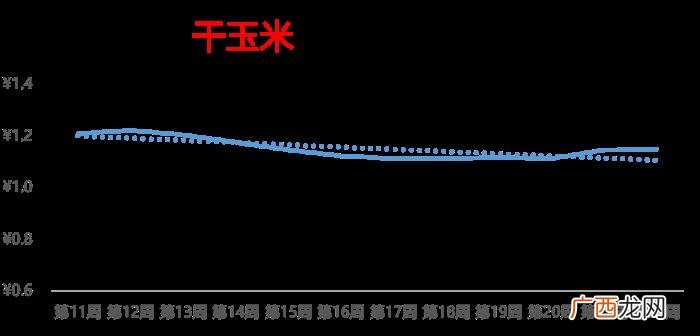 最新热搜榜，大蒜行情小涨、西瓜霸居热搜榜榜首