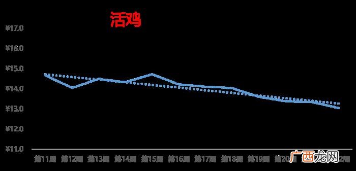最新热搜榜，大蒜行情小涨、西瓜霸居热搜榜榜首