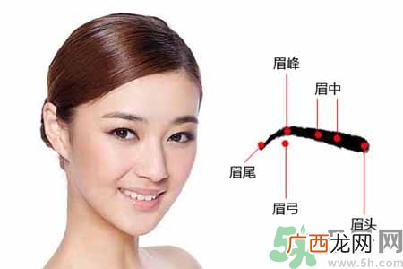 ?眉毛上可以涂生发液吗？眉毛涂生发水有副作用吗？