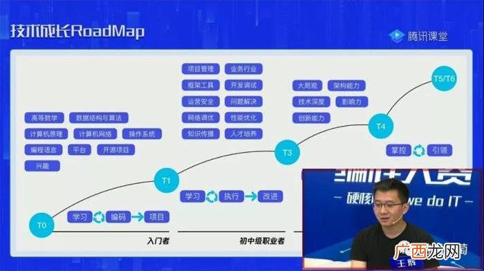和杨超越做，腾讯、网易的程序员竟然争着为杨超越做游戏
