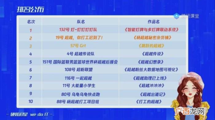 和杨超越做，腾讯、网易的程序员竟然争着为杨超越做游戏