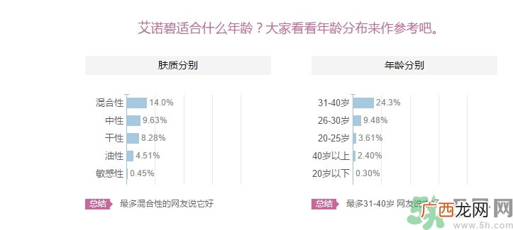 iope适合什么年龄段用？iope适合多大年