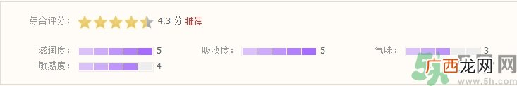 克奈圃荷荷巴精油怎么样?克奈圃荷荷巴精油好用吗?