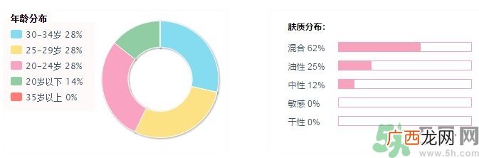 露露伦面膜适合什么年纪?露露伦面膜适合年龄