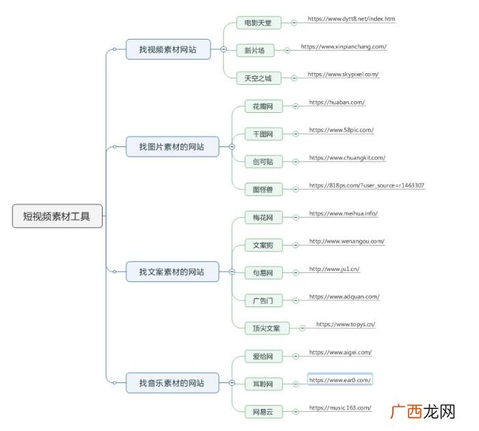 剪辑和混剪，视频剪辑新手必看--视频混剪实操教程