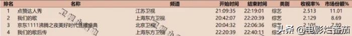 真人秀节目，这档民间真人秀节目拿下了收视王牌