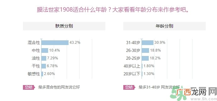 膜法世家适合什么年龄？膜法世家面膜适合年龄