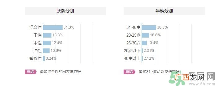 娇韵诗适合什么年龄?娇韵诗适合多大年龄?