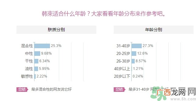 韩束适合什么皮肤？韩束适合油性皮肤吗？