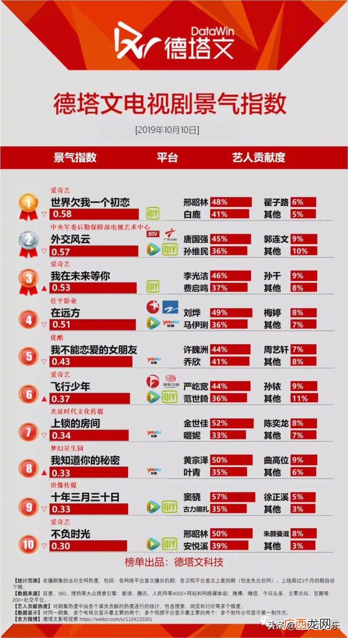 陈铭章导演，陈铭章导演新剧收视率再创第一沥秋粉依旧在苦等