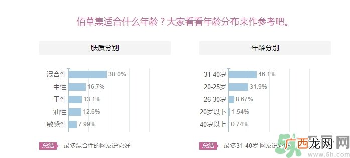 佰草集适合什么年龄？佰草集适合什么年龄段的人使用？