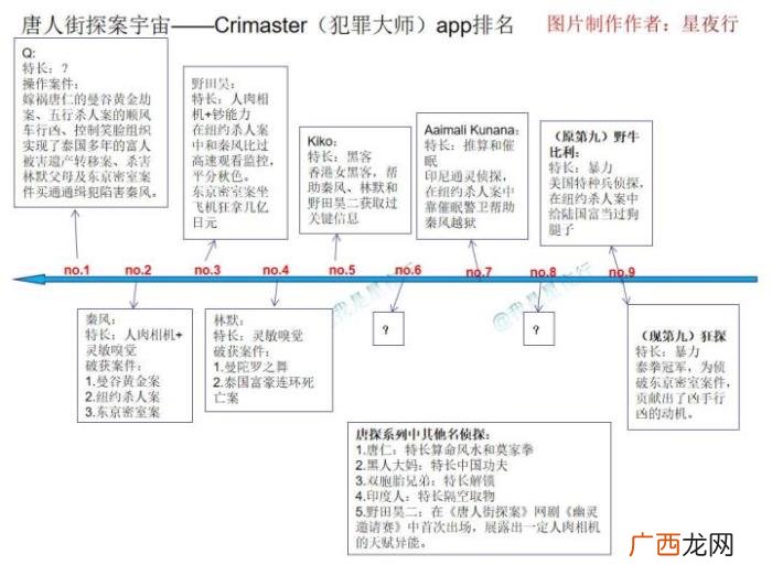 探案唐人街，深度解读唐人街探案3和他的探案宇宙