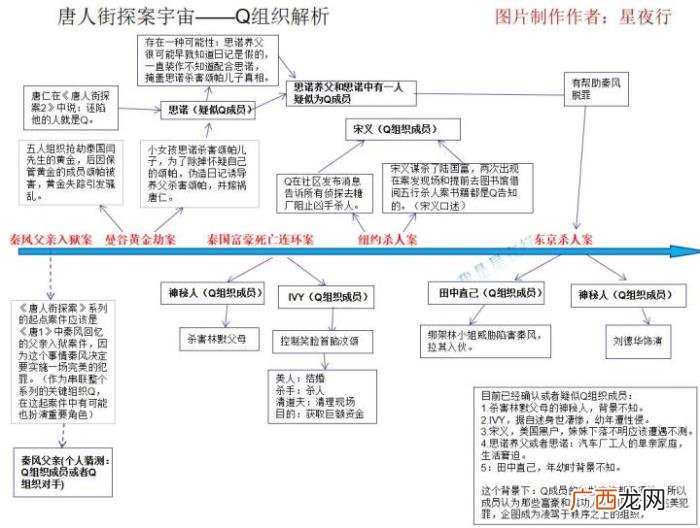 探案唐人街，深度解读唐人街探案3和他的探案宇宙