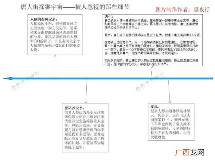 探案唐人街，深度解读唐人街探案3和他的探案宇宙
