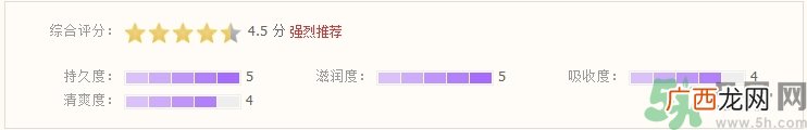 lucas木瓜膏怎么样?lucas木瓜膏好用吗?