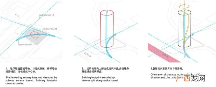 北京新地标，198米世界最高中庭成北京新地标建筑
