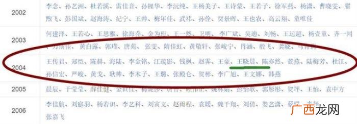 王晓晨陈赫,15岁王晓晨进上戏与陈赫郑恺成同学