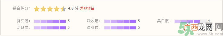 安耐晒防晒霜怎么样?资生堂安耐晒防晒霜好用吗?