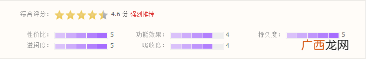 菲洛嘉十全大补面膜怎么样?菲洛嘉十全大补面膜好用吗?
