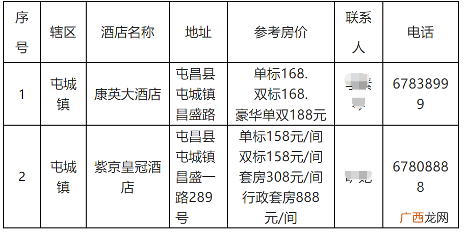 2022海南屯昌健康管理驿站名单