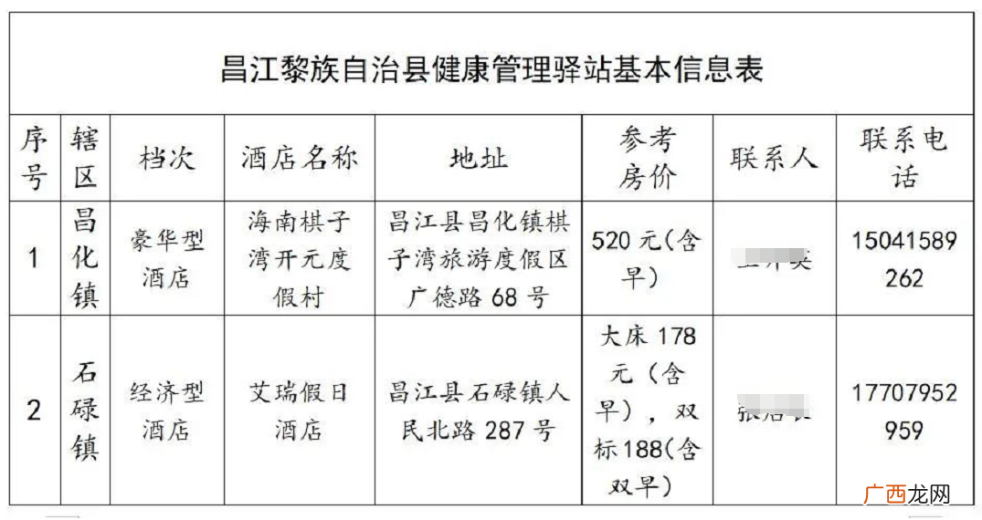 2022海南昌江健康管理驿站名单