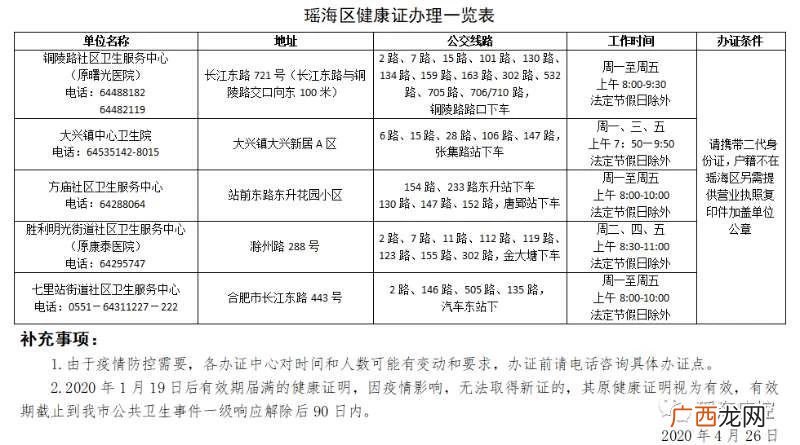合肥瑶海区健康证网上预约