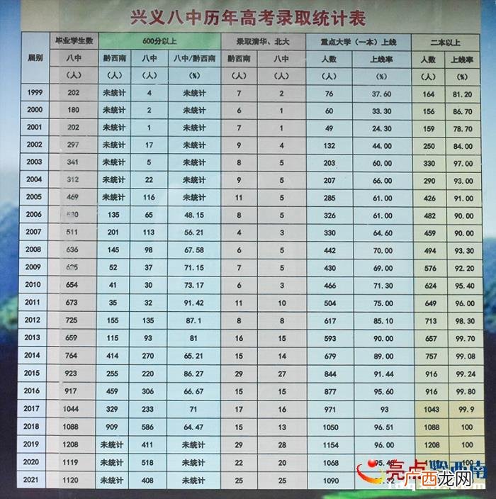 国学大讲堂，兴义八中开展2021年度国学大讲堂系列活动