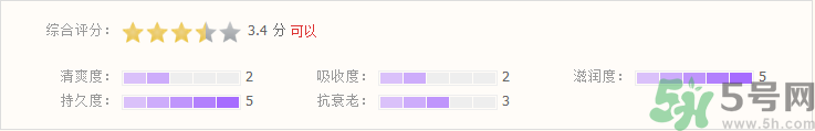 宝罗丝丹眼霜怎么样?宝罗丝丹眼霜好用吗?