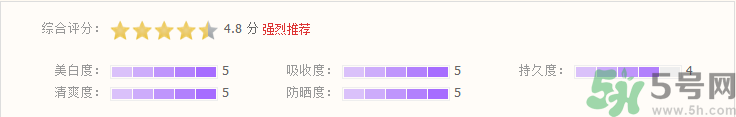 recipe防晒喷雾怎么样?recipe防晒喷雾好用吗?