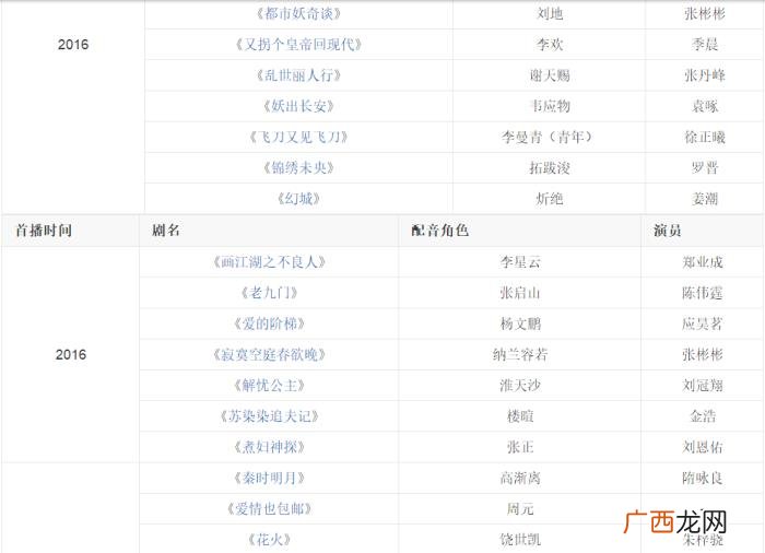 陈伟霆配音，谢霆锋陈伟霆林更新赵又廷的配音大神空降