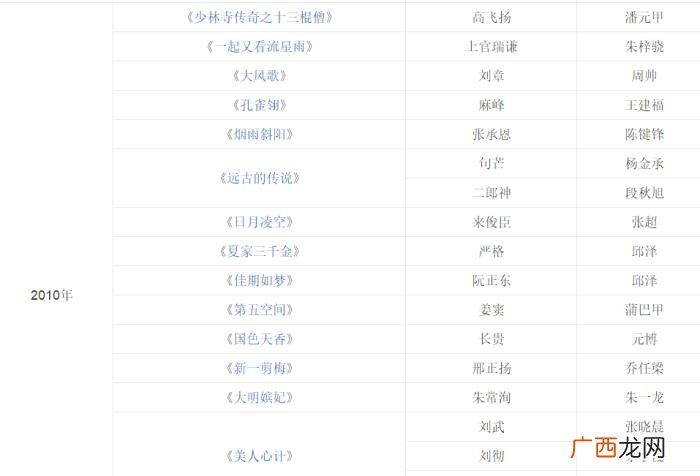 陈伟霆配音，谢霆锋陈伟霆林更新赵又廷的配音大神空降