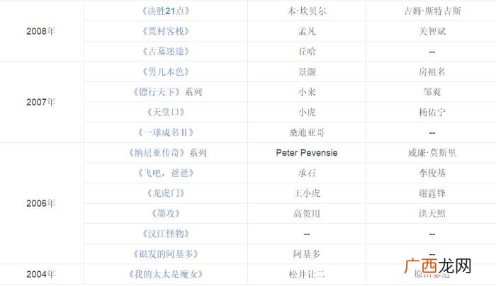陈伟霆配音，谢霆锋陈伟霆林更新赵又廷的配音大神空降