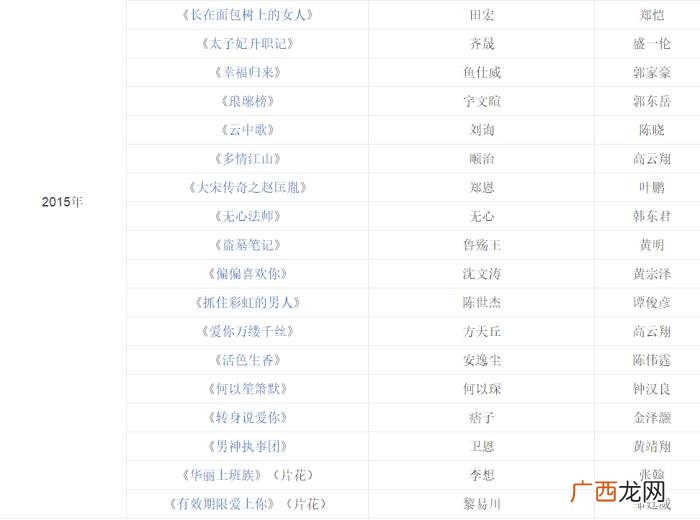 陈伟霆配音，谢霆锋陈伟霆林更新赵又廷的配音大神空降