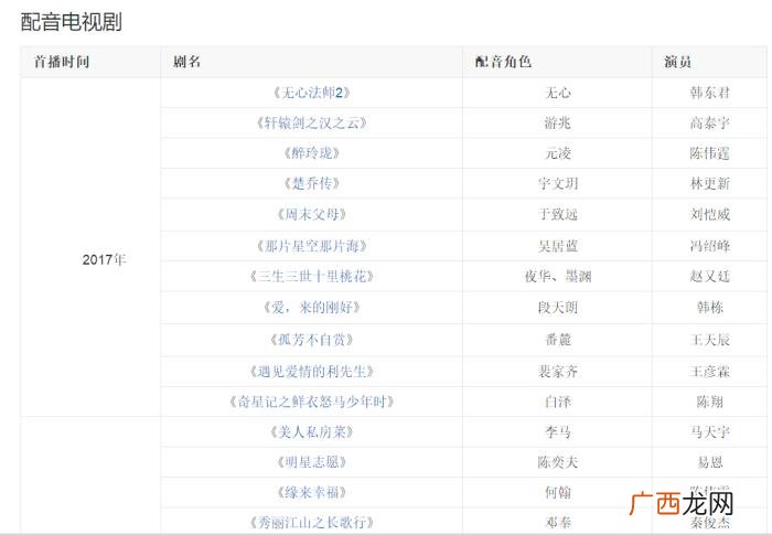 陈伟霆配音，谢霆锋陈伟霆林更新赵又廷的配音大神空降