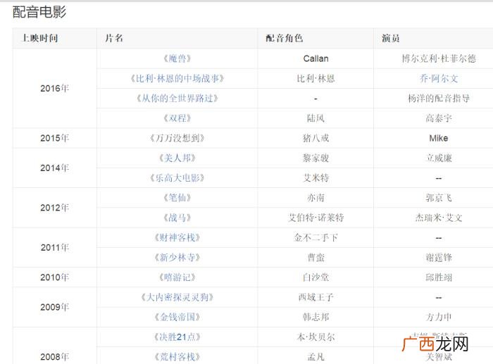 陈伟霆配音，谢霆锋陈伟霆林更新赵又廷的配音大神空降